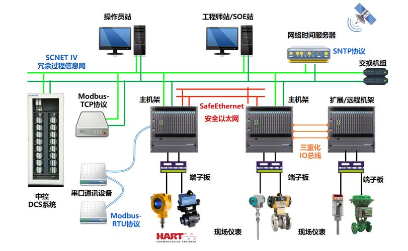 tcs-900大型sis安全仪表系统-dcs/plc/sis系统-湖南慧控电仪安装工程