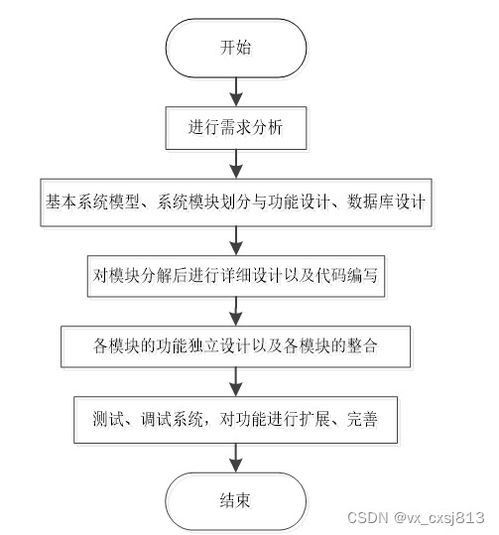 springboot mysql 个人网盘系统 计算机毕业设计源码92922