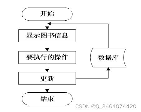 附源码 spring boot图书管理系统 毕业设计 160934