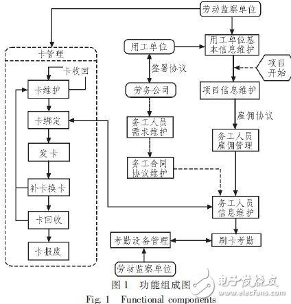 基于rfid的企业工资支付保障平台设计与实现