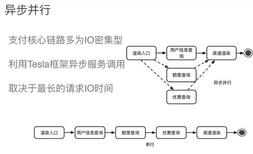 图胜千言 电商支付架构设计