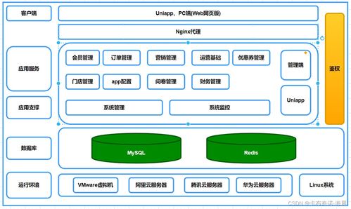 基于java springboot vue uniapp前后端分离健身预约系统设计与实现