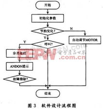 采用profibus现场总线的车问生产过程自动化管理设计