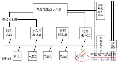 基于工业以太网远程数据采集系统设计