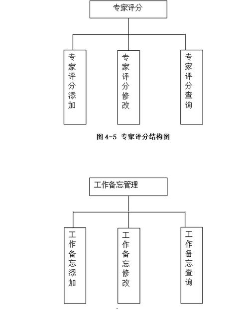 计算机毕业设计 基于web的网上招标系统的设计与实现 可定制