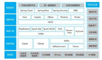 终于有人将数据中台讲清楚了,原来根本不算啥