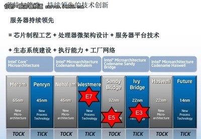 英特尔数据中心级别处理器全系列解析-IT168 服务器专区