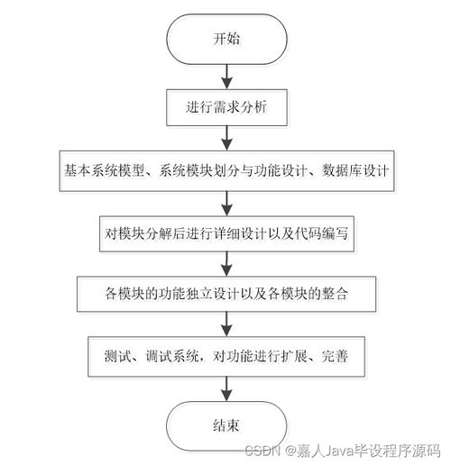 springboot宠物美容院网上预约管理yz21g 了解毕业设计的关键考虑因素