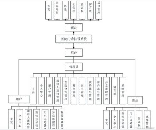 毕业设计 基于ssm jsp的医院门诊挂号系统的设计与实现 源码 lw 包运行