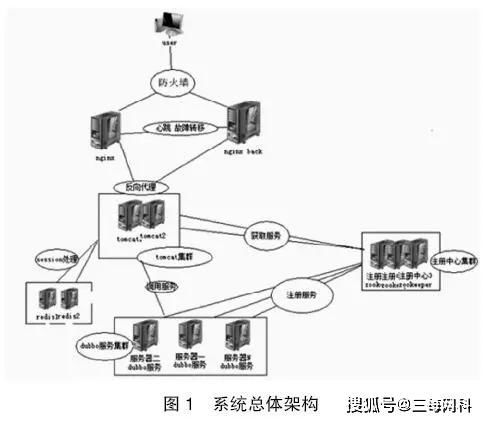 三每网科助力中国 互联网 新型移动智慧化校园信息平台建设